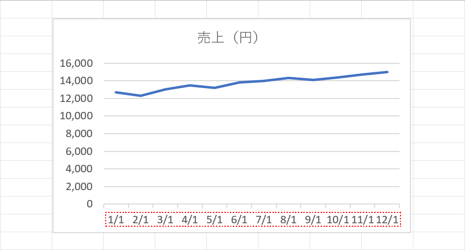 日付が月/日の形式になる