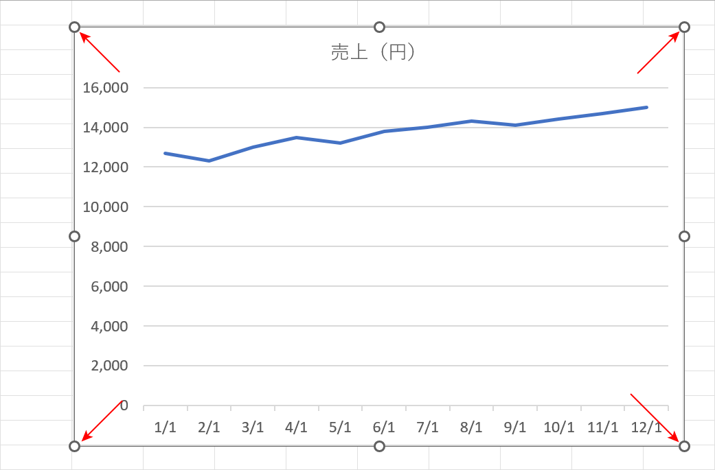 グラフを拡大する