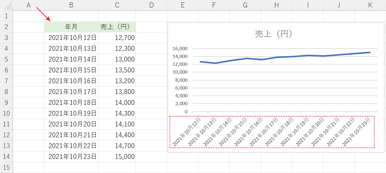 日付のグラフ