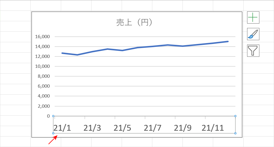 フォントサイズが変更になる