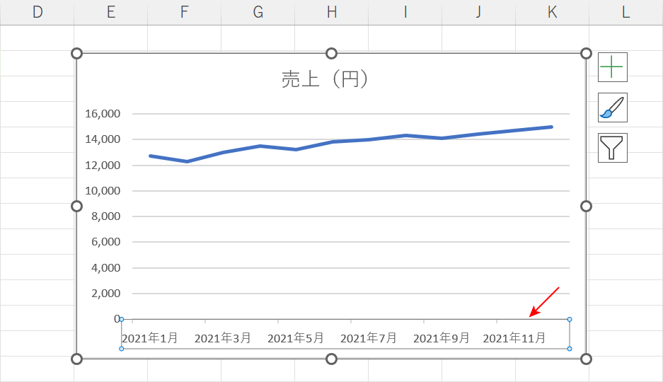 2か月ごとのグラフになる