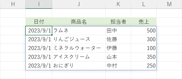 表が表示される