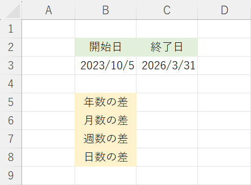 開始日と終了日の表