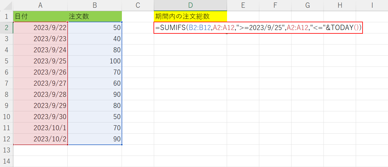 TODAY関数を使ってSUMIFS関数の日付を指定し、合計を計算する