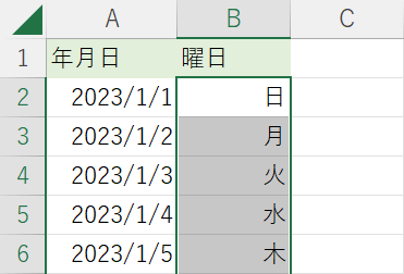 連続入力した状態