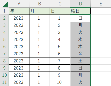 連続入力された状態