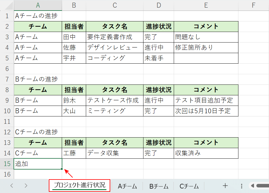 追加された