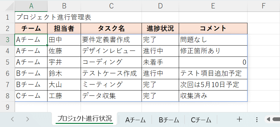 結果が算出された