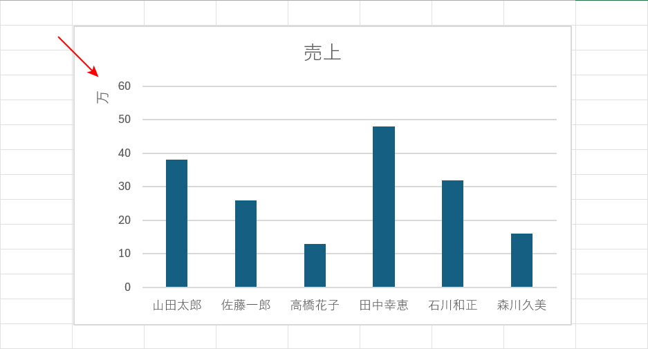 目盛が変更される