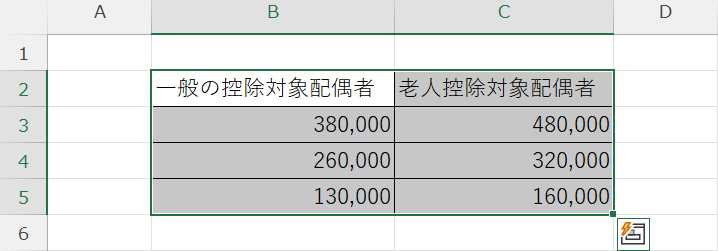 表の右下端まで選択する