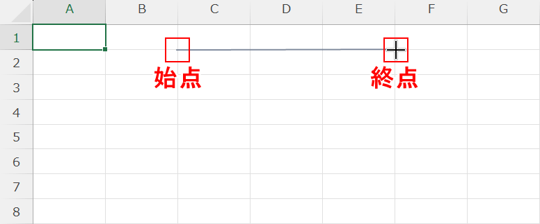 始点と終点を決めて線を引く