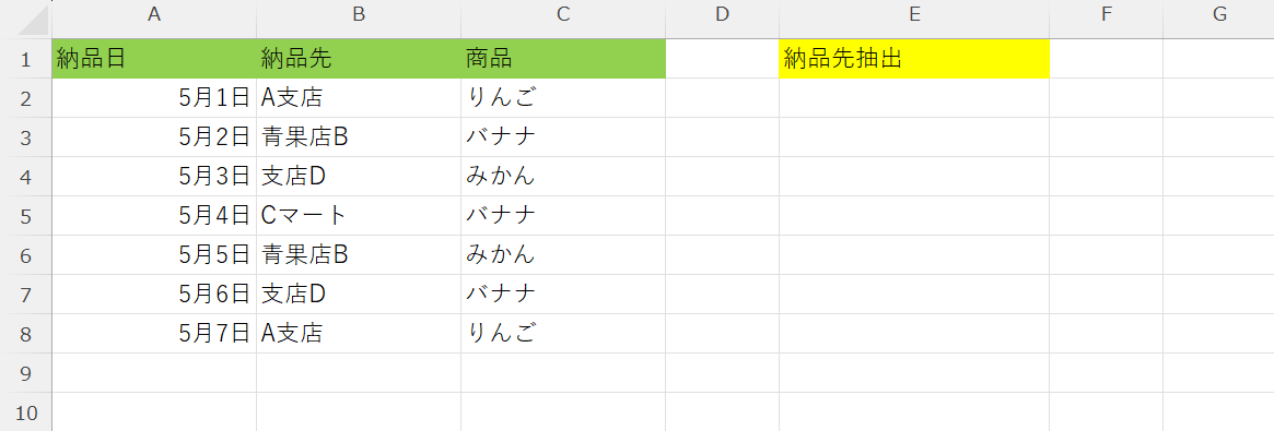 データが入力されている