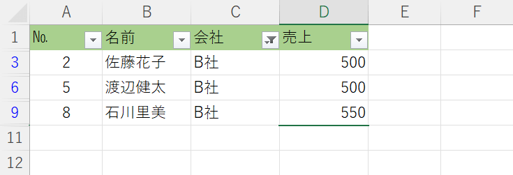 合計行も抽出に含まれてしまった