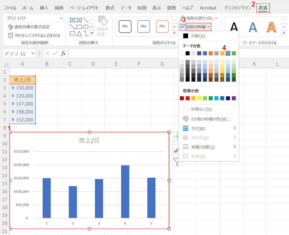 枠線を表示させる