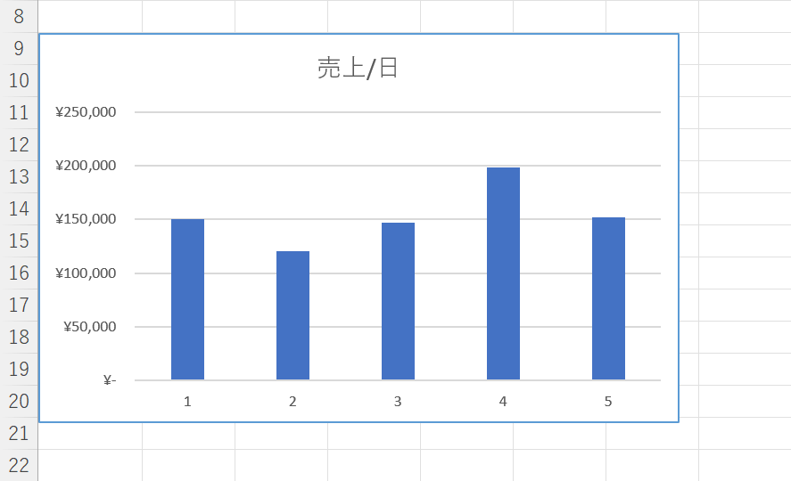 枠線を表示できた