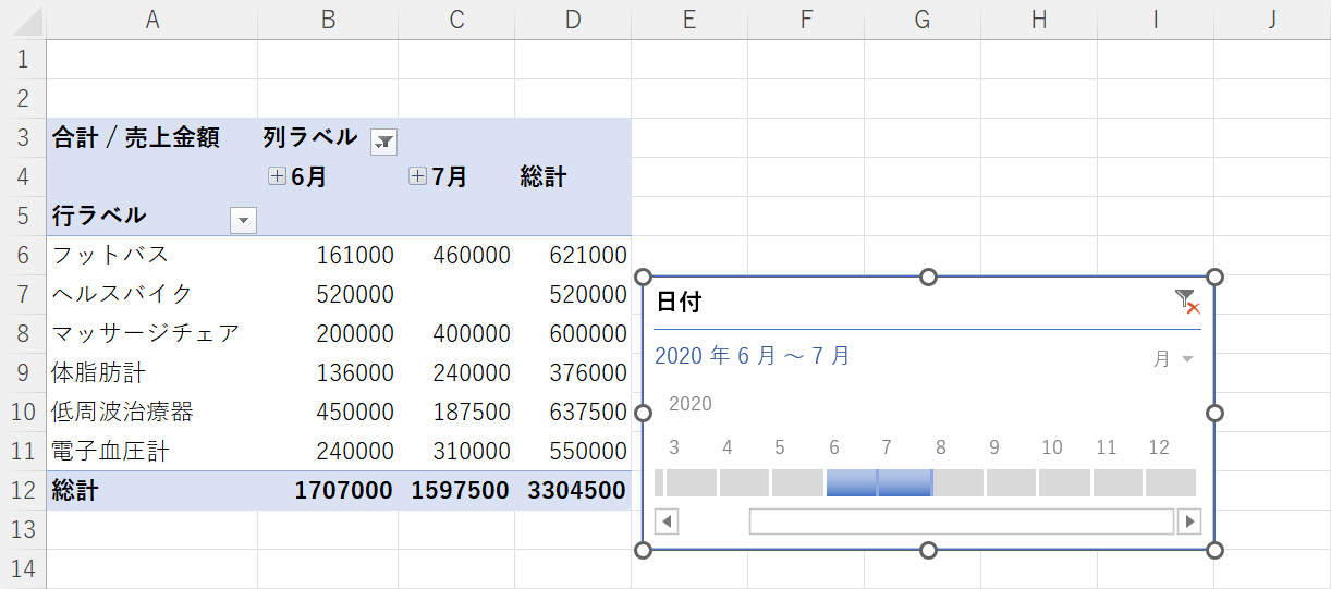 タイムラインについて説明する