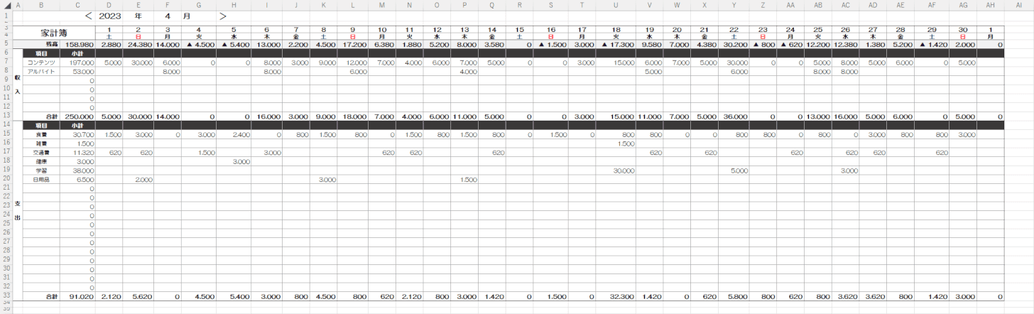 毎日記入できる家計簿テンプレートの入力例