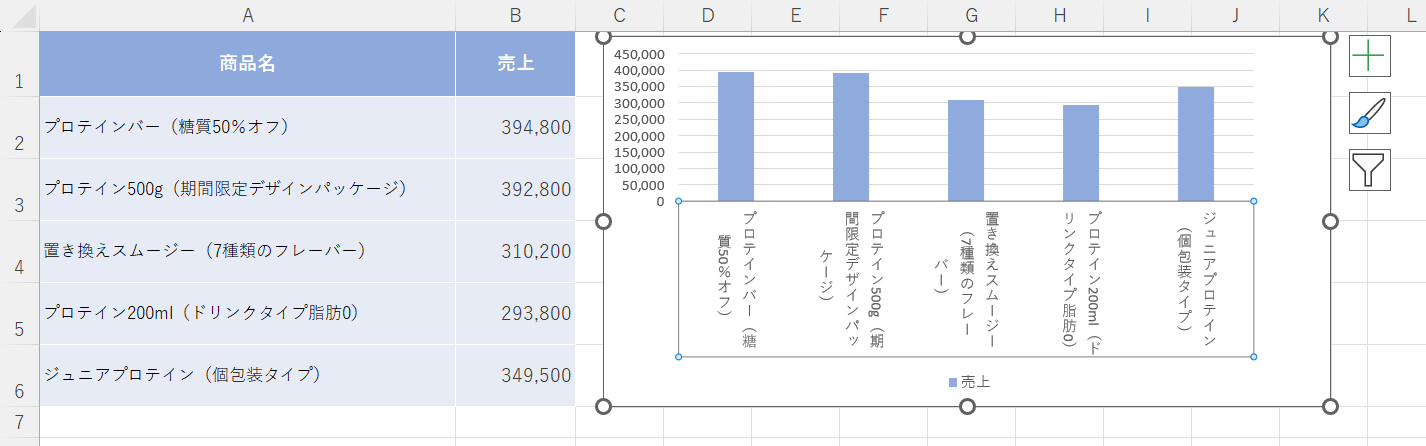 横軸を表示することができた