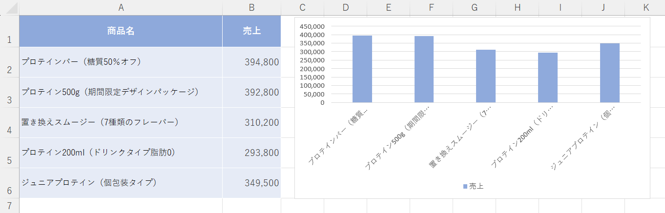 横軸が省略されている