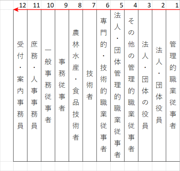 縦書き仕様の表