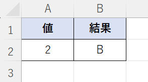 結果が返った