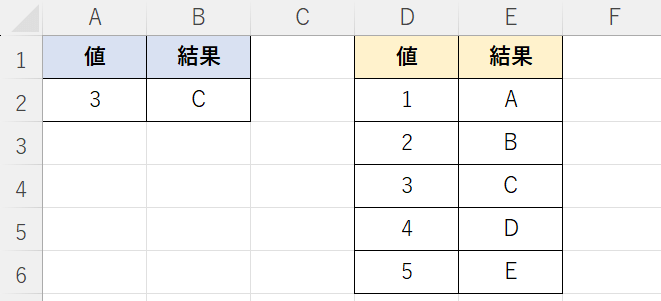 結果が返った