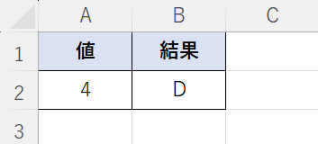 結果が返った