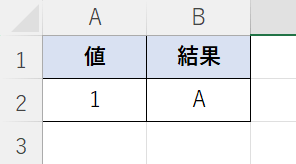 結果が返った