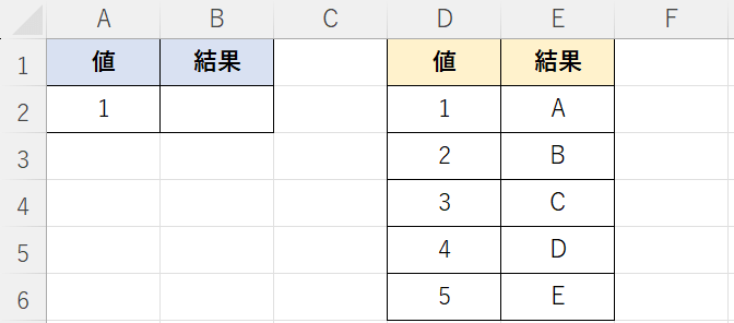 表から結果を返す