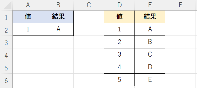 結果が返った