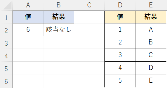 該当なしを表示させることが出来た