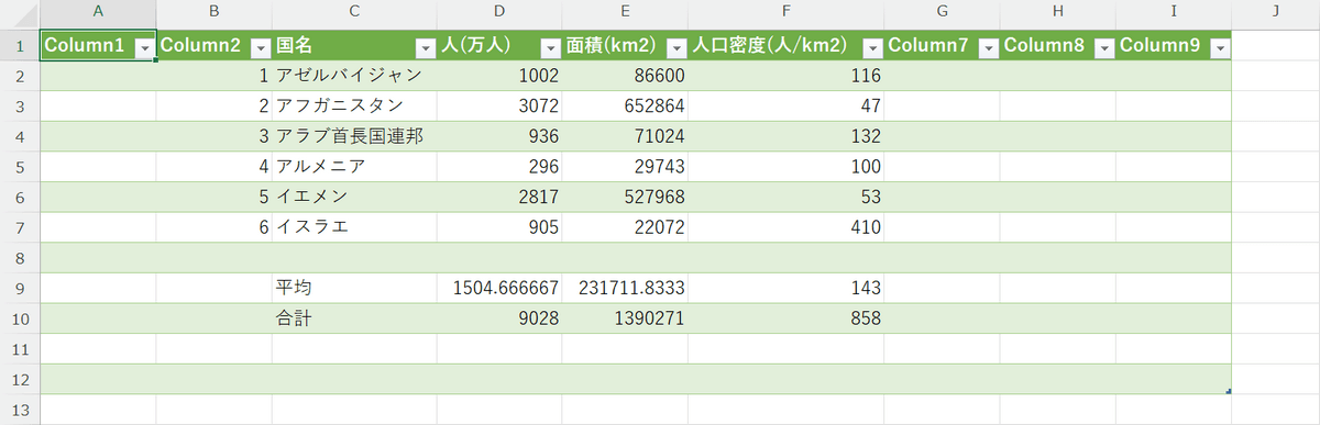 データを取得できた