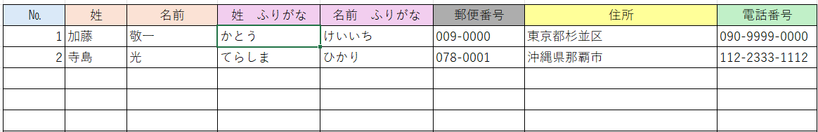 データが入力された