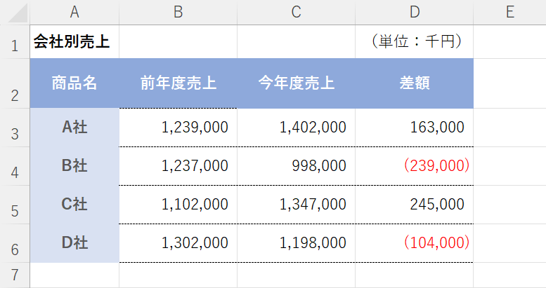 カッコ表示にできた