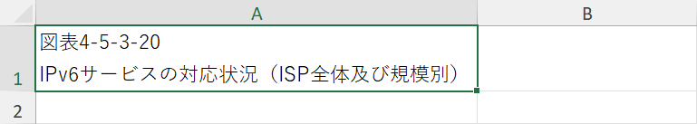 改行した行が表示される