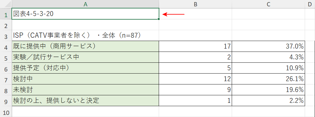 1行しか表示されない