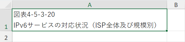 ダブルクリックする