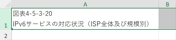 行の高さが広がる