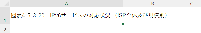 改行が削除される