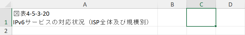 改行された文字列が表示される