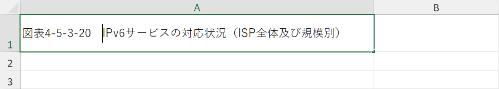 キャレットの位置を確認する