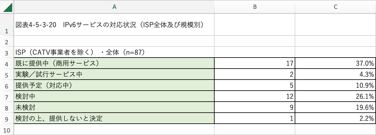 再度開く