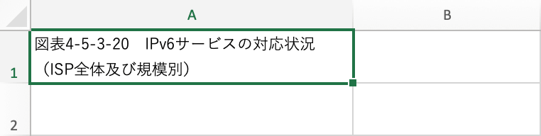 枠線で改行