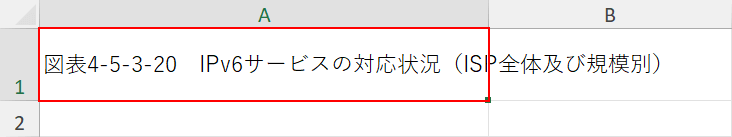 改行したいセルを選択する