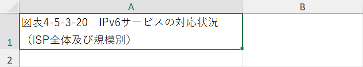 改行が完了する