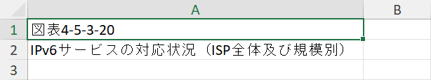 列幅が広がった状態