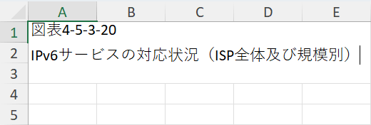 貼り付けを行う