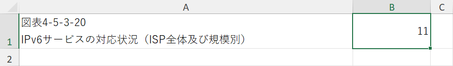 結果が表示される