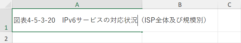 改行したい位置にキャレットを合わせる
