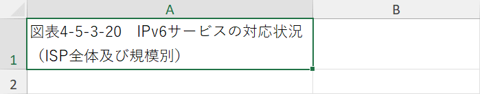 セル内で改行された状態